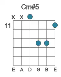 Guitar voicing #4 of the C m#5 chord